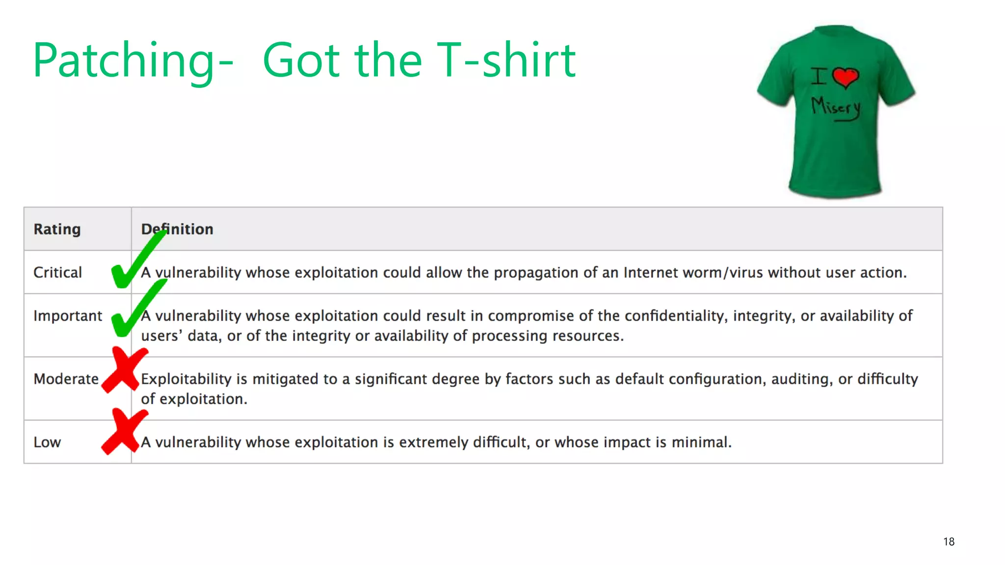 #SQLSatATL 18
Patching- Got the T-shirt
 