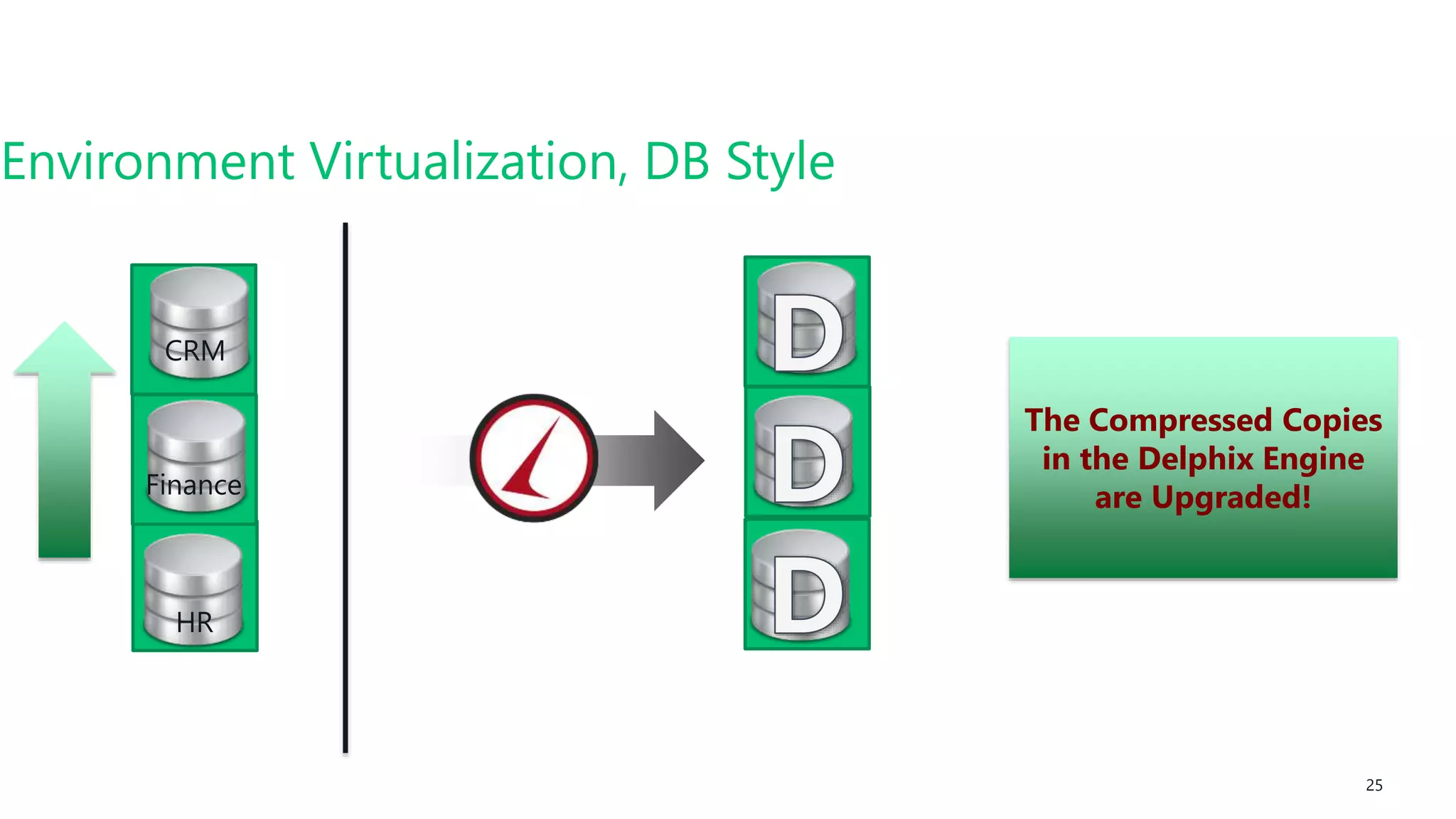 #SQLSatATL 25
The Compressed Copies
in the Delphix Engine
are Upgraded!
Environment Virtualization, DB Style
HR
Finance
CRM
 