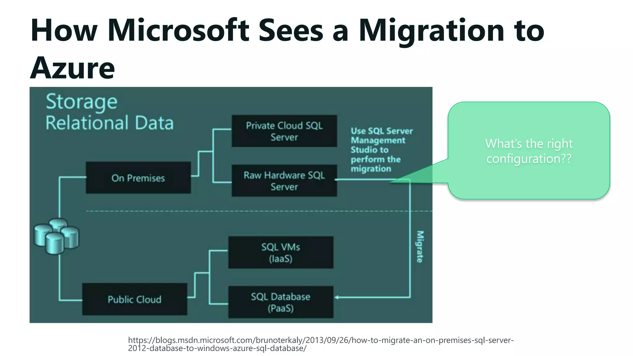 #SQLSatATL https://blogs.msdn.microsoft.com/brunoterkaly/2013/09/26/how-to-migrate-an-on-premises-sql-server-
2012-database-to-windows-azure-sql-database/
What’s the right
configuration??
 