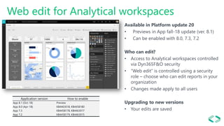 Dynamics 365 for Finance and Operations - Power BI | PPTX