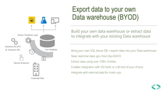 Dynamics 365 for Finance and Operations - Power BI | PPTX