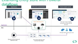 Dynamics 365 for Finance and Operations - Power BI | PPTX