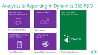 Dynamics 365 for Finance and Operations - Power BI | PPTX