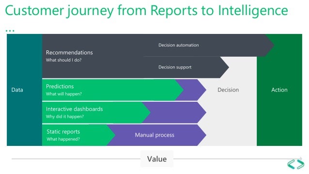Dynamics 365 for Finance and Operations - Power BI microsoft dynamics diagram 