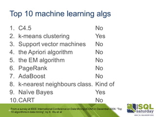 Top 10 machine learning algs
1. C4.5 No
2. k-means clustering Yes
3. Support vector machines No
4. the Apriori algorithm N...