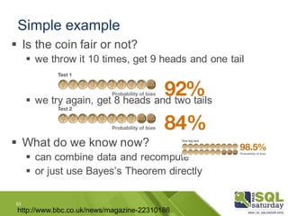Simple example
53
§ Is the coin fair or not?
§ we throw it 10 times, get 9 heads and one tail
§ we try again, get 8 heads ...