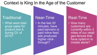 Traditional
• What were total
gross sales for
product line A
during Q1 of
2015?
Near-Time
• In the last 20
minutes, have
paid banners or
paid inline feed
ads produced
higher click-
through?
Real-Time
• How many
customers are
currently within 2
miles of our retail
geo-fences that
have opted-in to
mobile alerts?
 
