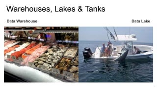 Data Warehouse Data Lake
 