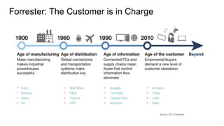 • Ford
• Boeing
• Sears
• GE
• Wal-Mart
• P&G
• Toyota
• UPS
• Google
• Comcast
• Capital One
• Amazon
• Amazon
• Tesla
• Uber
• Nike
 