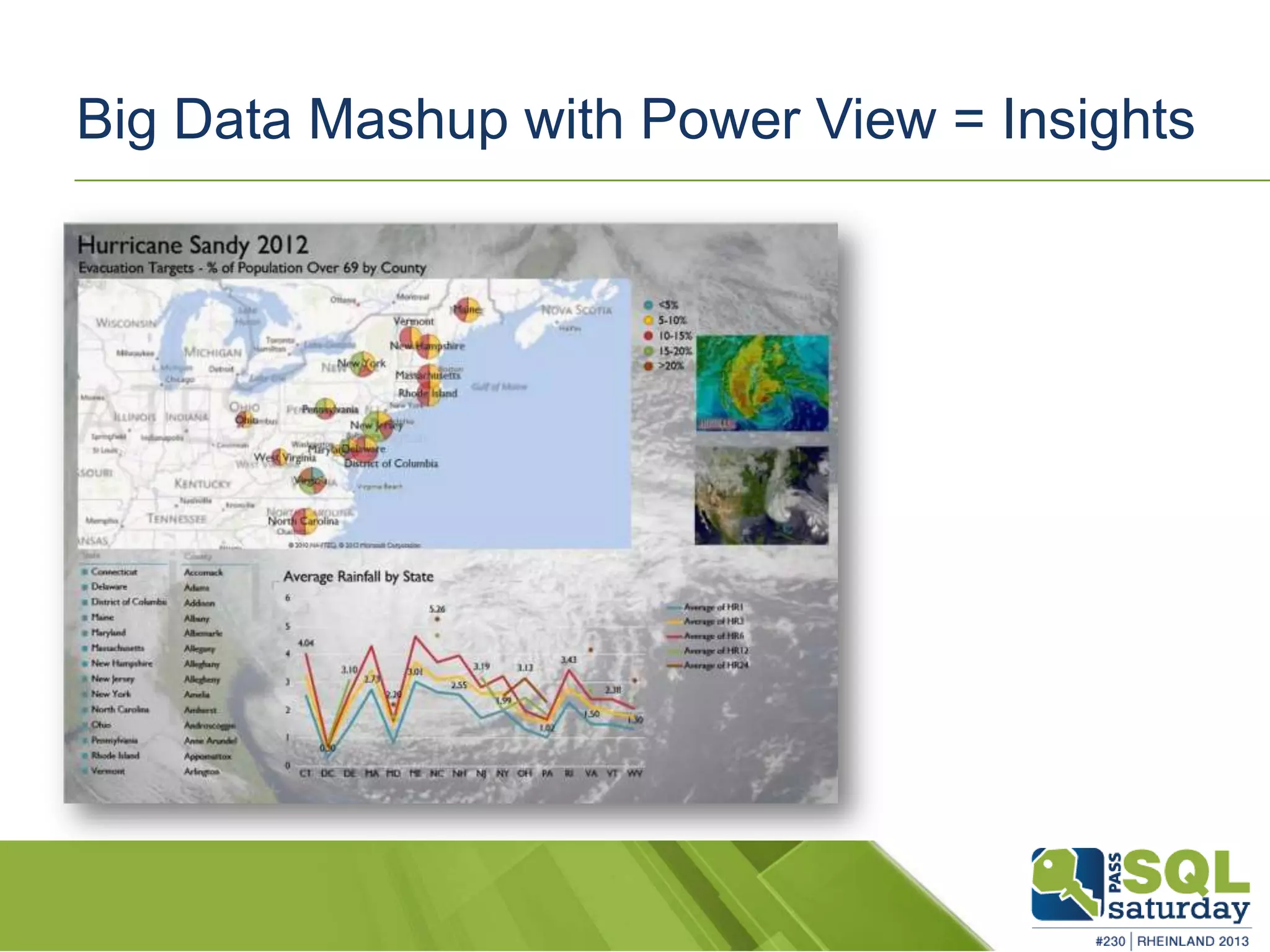 Big Data Mashup with Power View = Insights 
