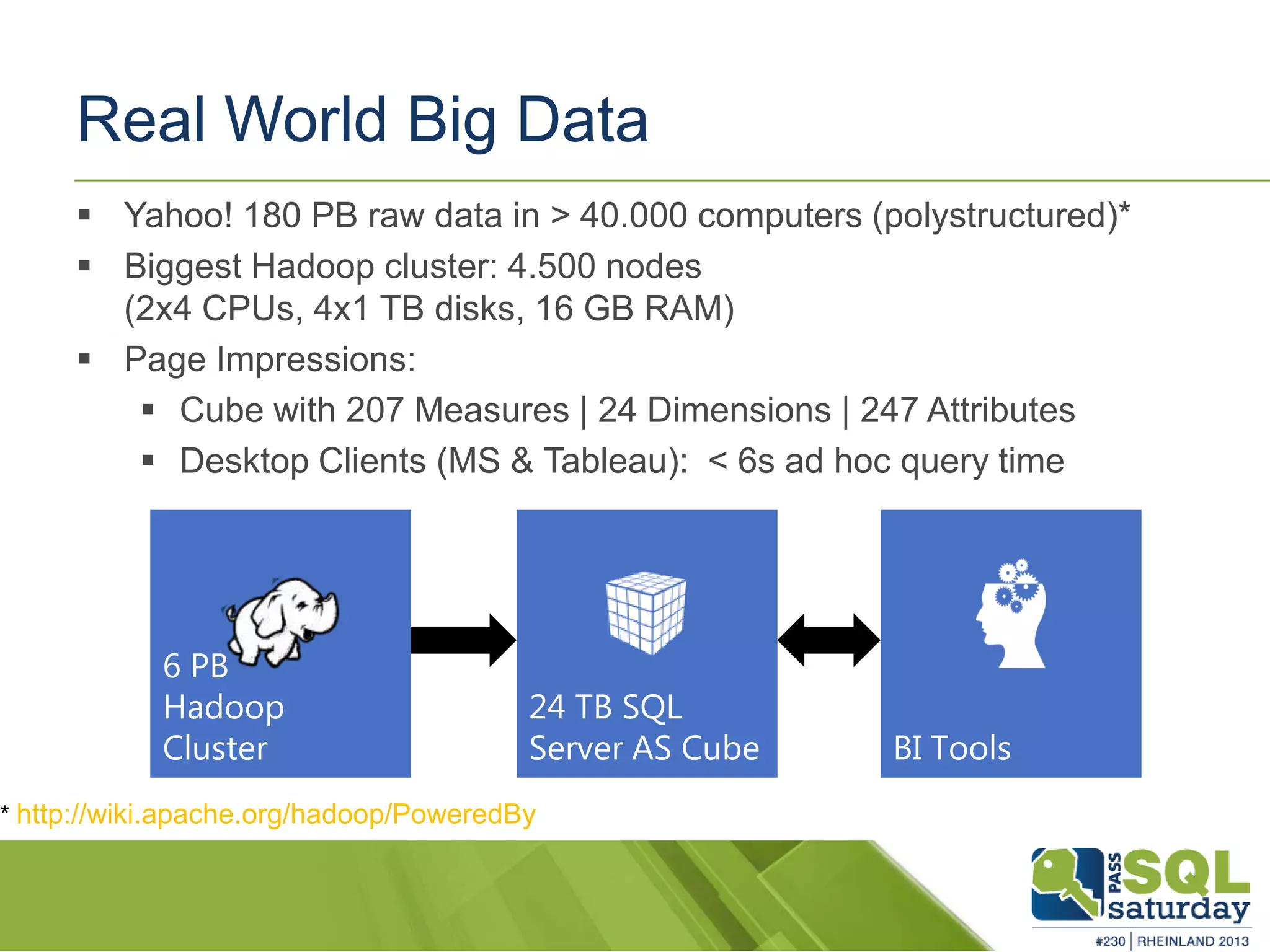 Real World Big Data  Yahoo! 180 PB raw data in > 40.000 computers (polystructured)*  Biggest Hadoop cluster: 4.500 nodes (2x4 CPUs, 4x1 TB disks, 16 GB RAM)  Page Impressions:  Cube with 207 Measures | 24 Dimensions | 247 Attributes  Desktop Clients (MS & Tableau): < 6s ad hoc query time http://wiki.apache.org/hadoop/PoweredBy 
