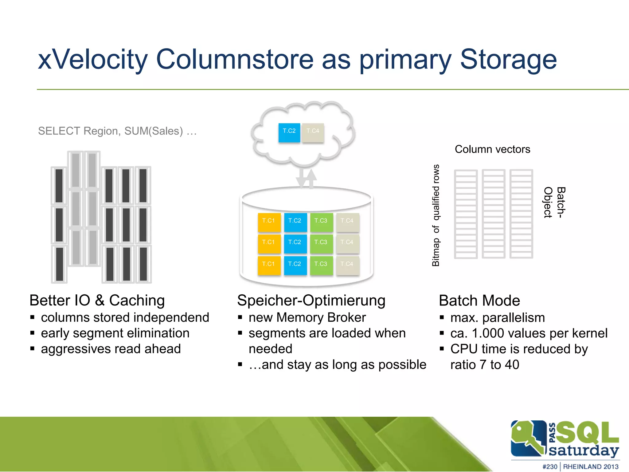xVelocity Columnstore as primary Storage C1 C 2 C4 C5 C6 C 3 T.C1 T.C3T.C2 T.C4 T.C1 T.C3T.C2 T.C4 T.C1 T.C3T.C2 T.C4 Better IO & Caching  columns stored independend  early segment elimination  aggressives read ahead Speicher-Optimierung  new Memory Broker  segments are loaded when needed  …and stay as long as possible Batch Mode  max. parallelism  ca. 1.000 values per kernel  CPU time is reduced by ratio 7 to 40 SELECT Region, SUM(Sales) … T.C2 T.C4 Bitmapofqualifiedrows Column vectors Batch- Object 