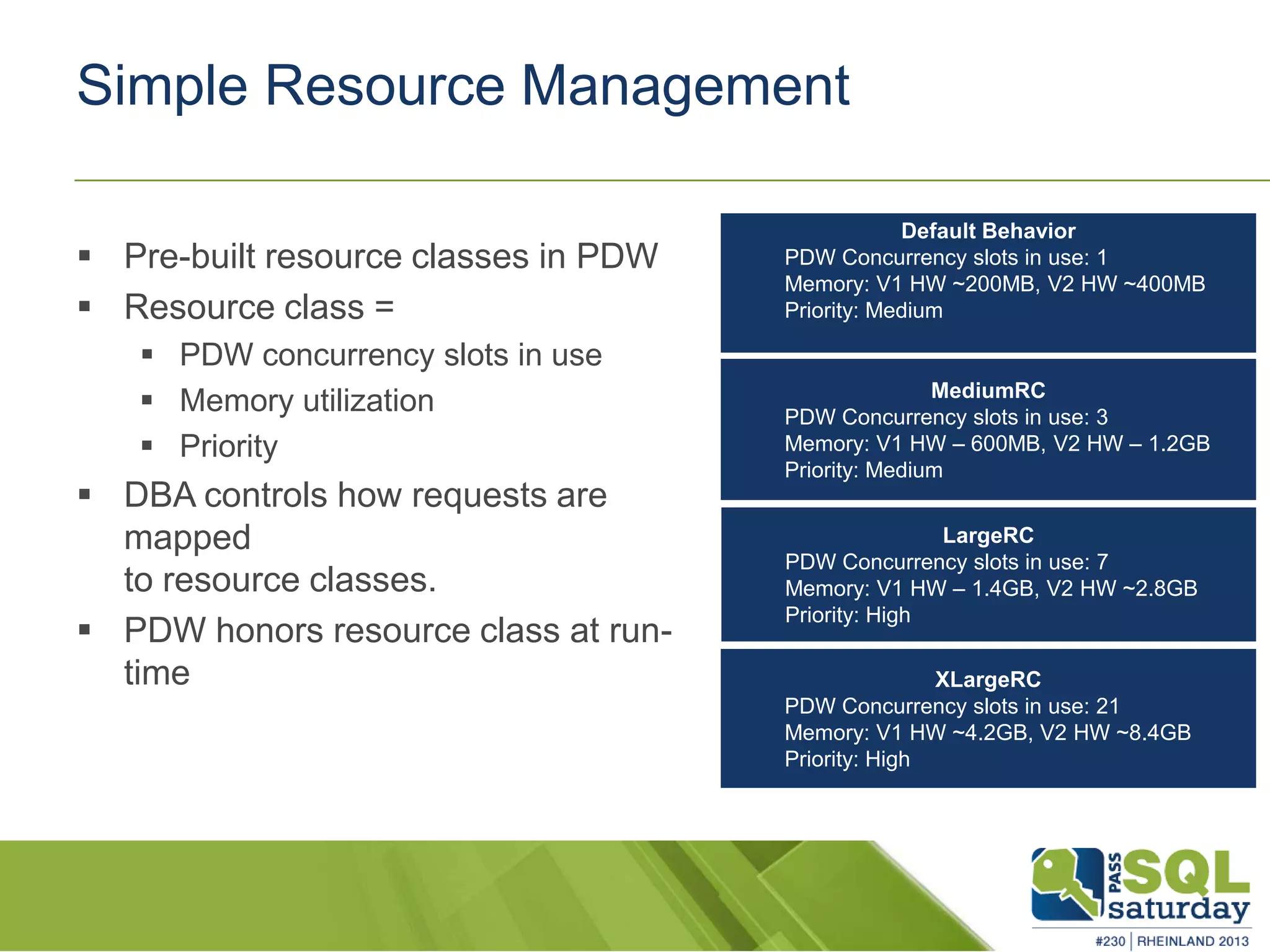 Simple Resource Management  Pre-built resource classes in PDW  Resource class =  PDW concurrency slots in use  Memory utilization  Priority  DBA controls how requests are mapped to resource classes.  PDW honors resource class at run- time PDW Concurrency slots in use: 3 Memory: V1 HW – 600MB, V2 HW – 1.2GB Priority: Medium PDW Concurrency slots in use: 21 Memory: V1 HW ~4.2GB, V2 HW ~8.4GB Priority: High PDW Concurrency slots in use: 1 Memory: V1 HW ~200MB, V2 HW ~400MB Priority: Medium PDW Concurrency slots in use: 7 Memory: V1 HW – 1.4GB, V2 HW ~2.8GB Priority: High 