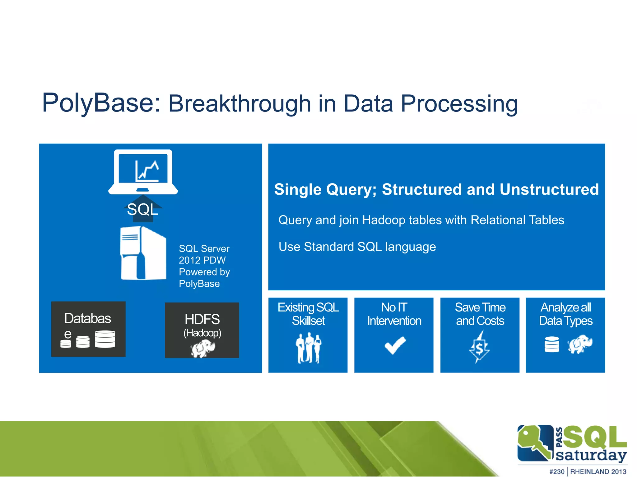 Single Query; Structured and Unstructured Query and join Hadoop tables with Relational Tables Use Standard SQL language ExistingSQL Skillset NoIT Intervention SaveTime andCostsDatabas e HDFS (Hadoop) SQL Server 2012 PDW Powered by PolyBase SQL Analyzeall DataTypes PolyBase: Breakthrough in Data Processing 