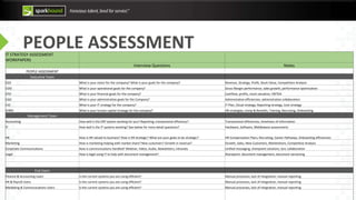 PEOPLE ASSESSMENTIT STRATEGY ASSESSMENT
WORKPAPERS
Interview Questions Notes
PEOPLE ASSESSMENT
Executive Team
CEO What is your vision for the company? What is your goals for the company? Revenue, Strategy, Profit, Stock Value, Competition Analysis
COO What is your operational goals for the company? Gross Margin performance, sales growth, performance optimization
CFO What is your financial goals for the company? Cashflow, profits, stock valuation, EBITDA
CAO What is your administrative goals for the Company? Adminstrative efficiencies, administrative collaboration
CIO What is your IT strategy for the company? IT Plan, Cloud strategy, Reporting strategy, Cost strategy
CHRO What is your human capital strategy for the company? HR strategies, Comp & Benefits, Training, Recruiting, Onboarding
Management Team
Accounting How well is the ERP system working for you? Reporting, transactional efficiency? Transactional efficiencies, timeliness of information
IT How well is the IT systems working? See below for more detail questions? Hardware, Software, Middleware assessments
HR How is HR valued to business? How is HR strategic? What are your goals to be strategic? HR Compensation Plans, Recruiting, Career Pathways, Onboarding efficiencies
Marketing How is marketing helping with market share? New customers? Growth in revenue? Growth, Sales, New Customers, Marketshare, Competitive Analysis
Corporate Communications How is communications handled? Webinar, Video, Audio, Newsletters, intranets Unified messaging, sharepoint solutions, lync collaboration
Legal How is legal using IT to help with document management? Sharepoint, document management, document versioning
End Users
Finance & Accounting Users Is the current systems you are using efficient? Manual processes, lack of integration, manual reporting
HR & Payroll Users Is the current systems you are using efficient? Manual processes, lack of integration, manual reporting
Marketing & Communications Users Is the current systems you are using efficient? Manual processes, lack of integration, manual reporting
 