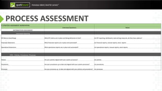 PROCESS ASSESSMENT
IT STRATEGY ASSESSMENT WORKPAPERS
Interview Questions Notes
INFORMATION ASSESSMENT
Information Reporting
KPI Metrics (Lead &Lag) What KPI metrics are in place and being delivered on time? List KPI reporting, dashboards, lead and lag measures, do they have cadence?
Financials Statements What financials reports are in place and automated? List financial reports, manual reports, excel reports
Operational Statements What operational reports are in place and automated? List operational reports, manual reports, excel reports
PPPs - Policies, Procedures, Processes
Policies Are your policies aligned with your system processes? List policies
Procedures Are your procedures up to date and aligned with your system processes? List procedures
Processes Are your processes up to date and aligned with your policies and procedures? List processes
 