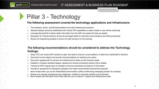 IT ASSESSMENT & BUSINESS PLAN ROADMAP
Sample Deliverable
Pillar 3 - Technology
The following assessment covered the technology applications and infrastructure:
15
1. The hardware, server, and Microsoft platforms are solid infrastructure solutions
2. Standard laptops should be established with remote VPN capabilities to make it easier to use remote computing
3. Leverage Microsoft BI to deliver better information from the ERP and explore BI tools as needed
4. Sharepoint for Intranet solutions should be leveraged better for improved communications and office productivity
5. Review the engineering toolsets to ensure the right solutions for the business
The following recommendations should be considered to address the Technology
findings:
1. Setup ITEC and review ERP solutions to gain new ideas to improve current platform or determine cost/benefit of solutions
2. Document current network and provide recommendations on switches and routers
3. Document upgrade path for servers and infrastructure to keep up with business needs
4. Establish a company standard laptops, desktop and remote connectivity solution that is reliable
5. Training for ERP programmers on toolsets to improve productivity and delivery of information
6. Provide an assessment of Sharepoint utilization and make recommended improvement proposal
7. Move forward with Lync as the Video/Web/Communication unified conferencing messaging solution for company
8. Review and evaluate engineering and configurator toolsets to automate workflow and automation
9. Move forward with Microsoft Cloud Office 365 and Lync to reduce IT support and infrastructure costs
 