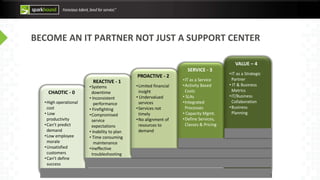 BECOME AN IT PARTNER NOT JUST A SUPPORT CENTER
CHAOTIC - 0
•High operational
cost
• Low
productivity
•Can’t predict
demand
•Low employee
morale
•Unsatisfied
customers
•Can’t define
success
REACTIVE - 1
•Systems
downtime
• Inconsistent
performance
• Firefighting
•Compromised
service
expectations
• Inability to plan
• Time consuming
maintenance
•Ineffective
troubleshooting
PROACTIVE - 2
•Limited financial
insight
• Undervalued
services
•Services not
timely
•No alignment of
resources to
demand
SERVICE - 3
•IT as a Service
•Activity Based
Costs
• SLAs
•Integrated
Processes
• Capacity Mgmt.
•Define Services,
Classes & Pricing
VALUE – 4
•IT as a Strategic
Partner
• IT & Business
Metrics
•IT/Business
Collaboration
•Business
Planning
3
 