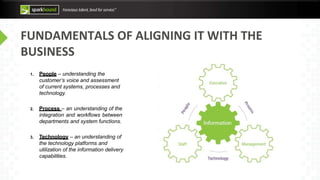 FUNDAMENTALS OF ALIGNING IT WITH THE
BUSINESS
ManagementStaff
1. People – understanding the
customer’s voice and assessment
of current systems, processes and
technology.
2. Process – an understanding of the
integration and workflows between
departments and system functions.
3. Technology – an understanding of
the technology platforms and
utilization of the information delivery
capabilities.
 