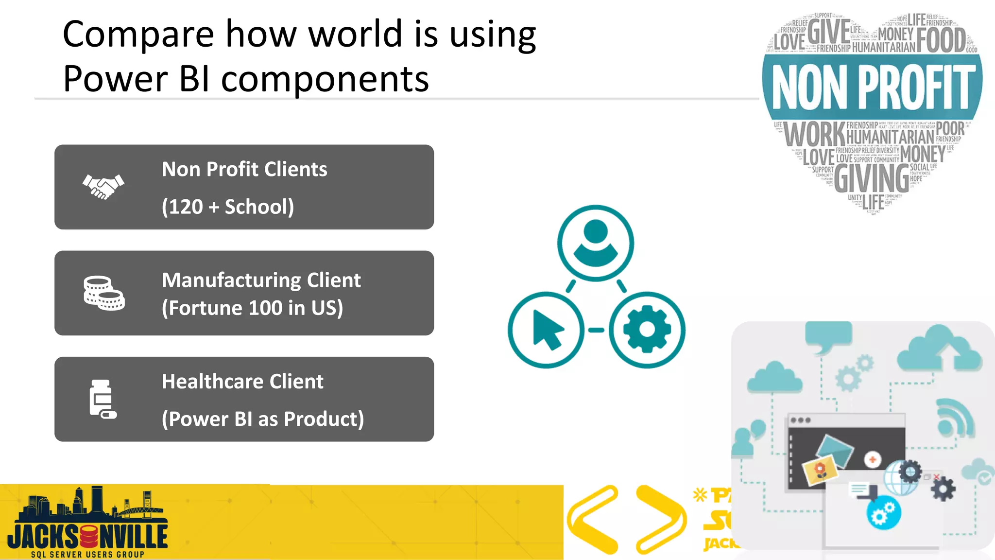 Non Profit Clients
(120 + School)
Manufacturing Client
(Fortune 100 in US)
Healthcare Client
(Power BI as Product)
Compare how world is using
Power BI components
 