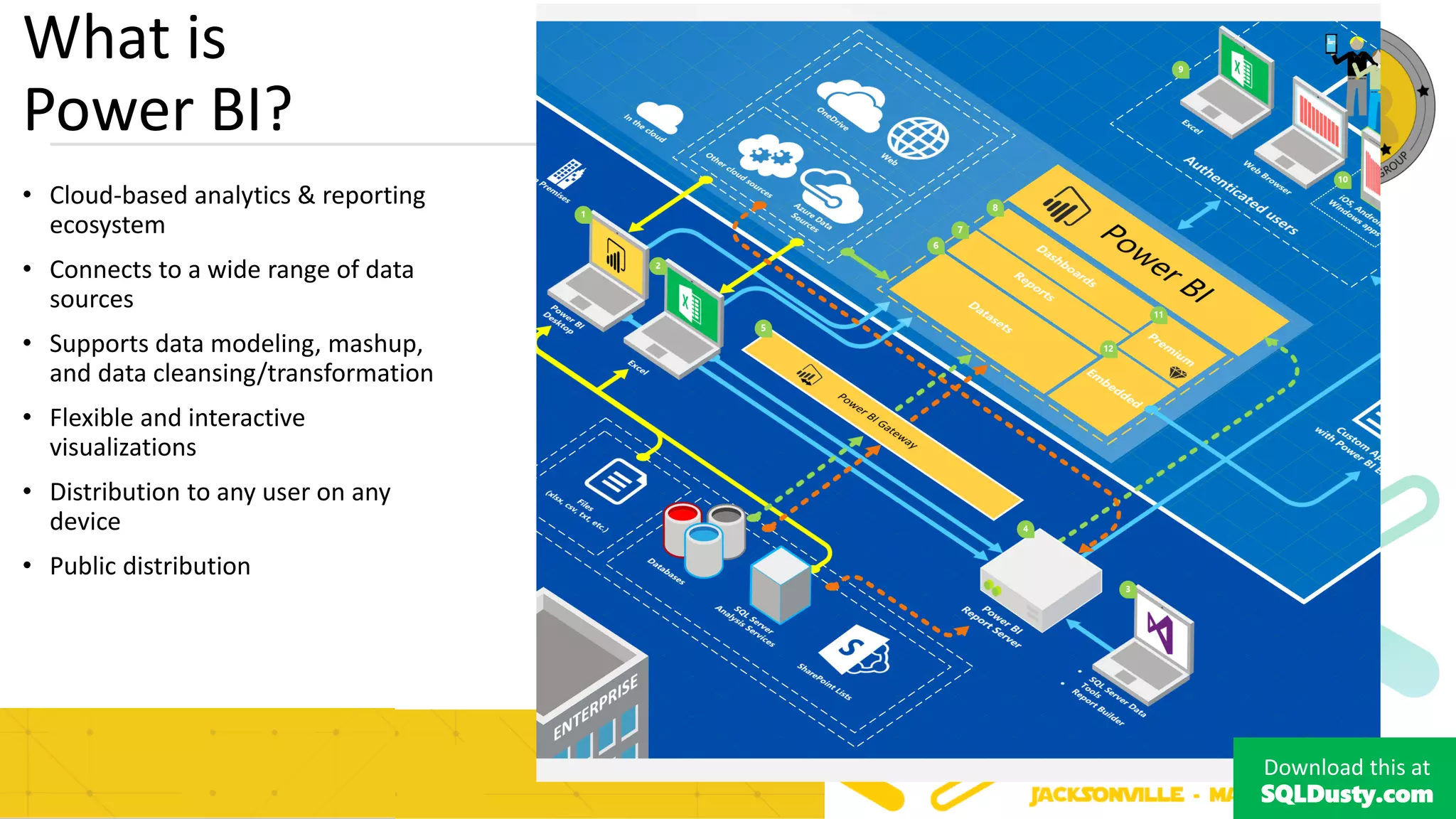 What is
Power BI?
• Cloud-based analytics & reporting
ecosystem
• Connects to a wide range of data
sources
• Supports data modeling, mashup,
and data cleansing/transformation
• Flexible and interactive
visualizations
• Distribution to any user on any
device
• Public distribution
Download this at
SQLDusty.com
 