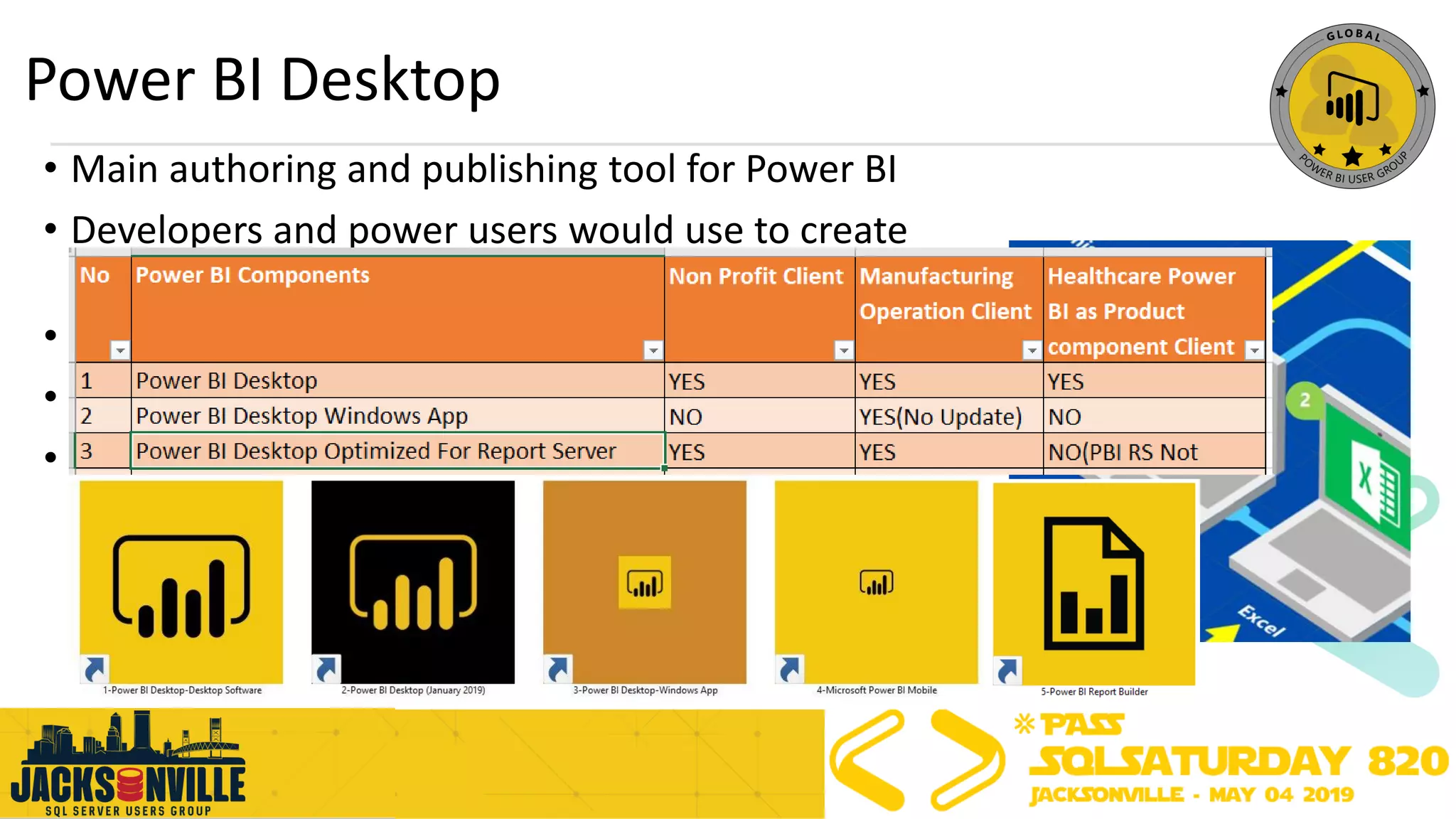 Power BI Desktop
• Main authoring and publishing tool for Power BI
• Developers and power users would use to create
brand new models and reports from scratch
• Installed on a developer work station
• Costs $0 aka Free
• Development ?
 
