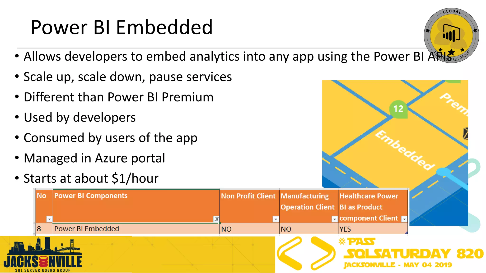 Power BI Embedded
• Allows developers to embed analytics into any app using the Power BI APIs
• Scale up, scale down, pause services
• Different than Power BI Premium
• Used by developers
• Consumed by users of the app
• Managed in Azure portal
• Starts at about $1/hour
 