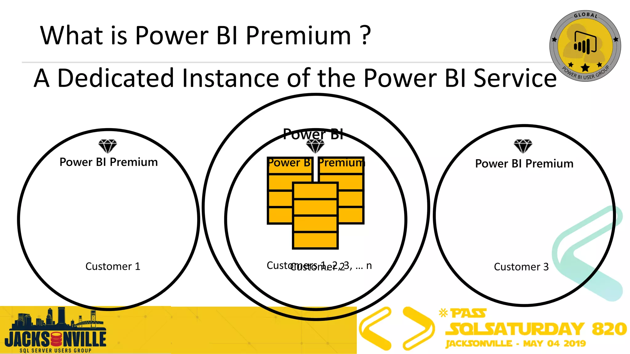A Dedicated Instance of the Power BI Service
What is Power BI Premium ?
 