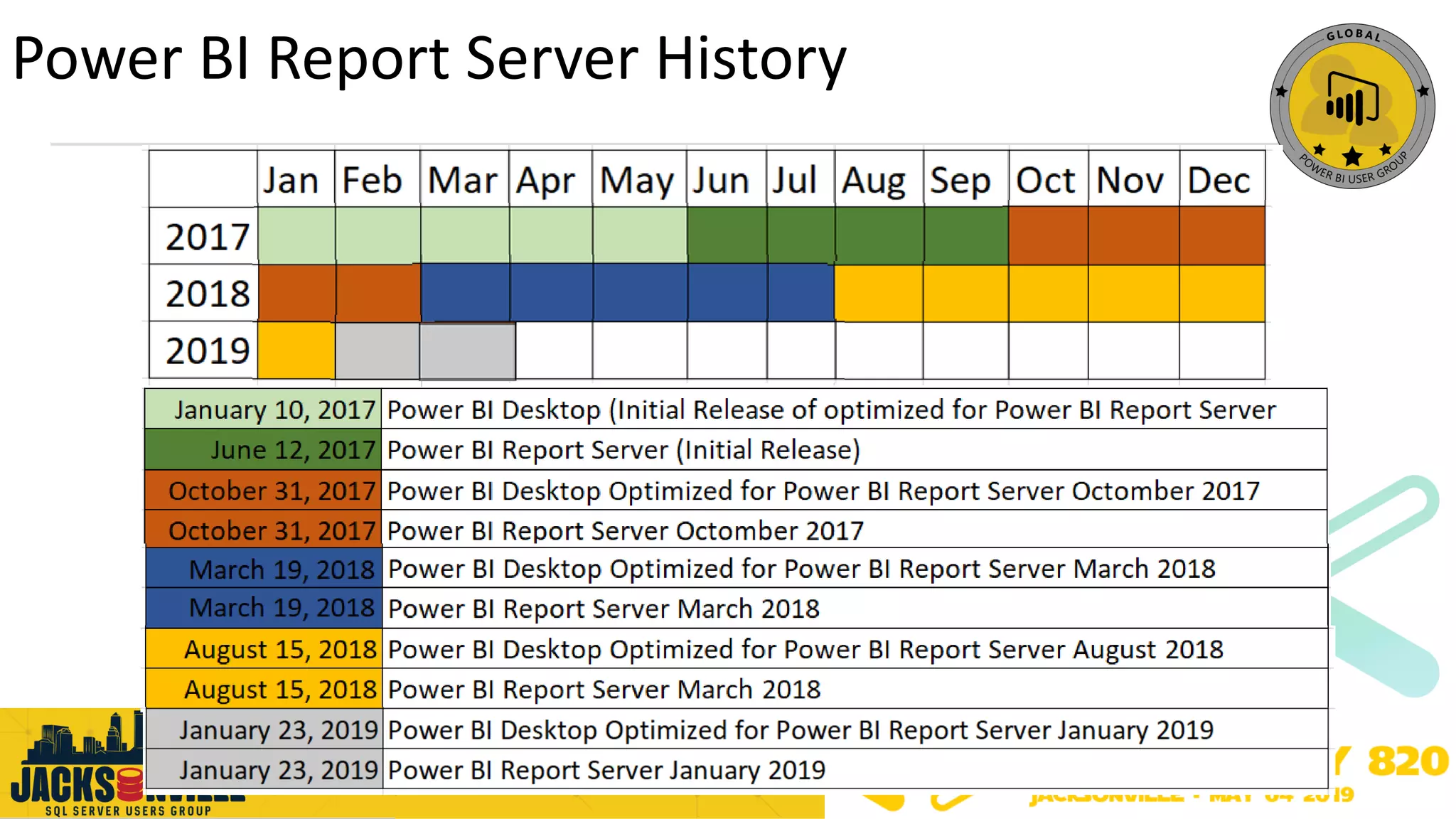 Power BI Report Server History
 