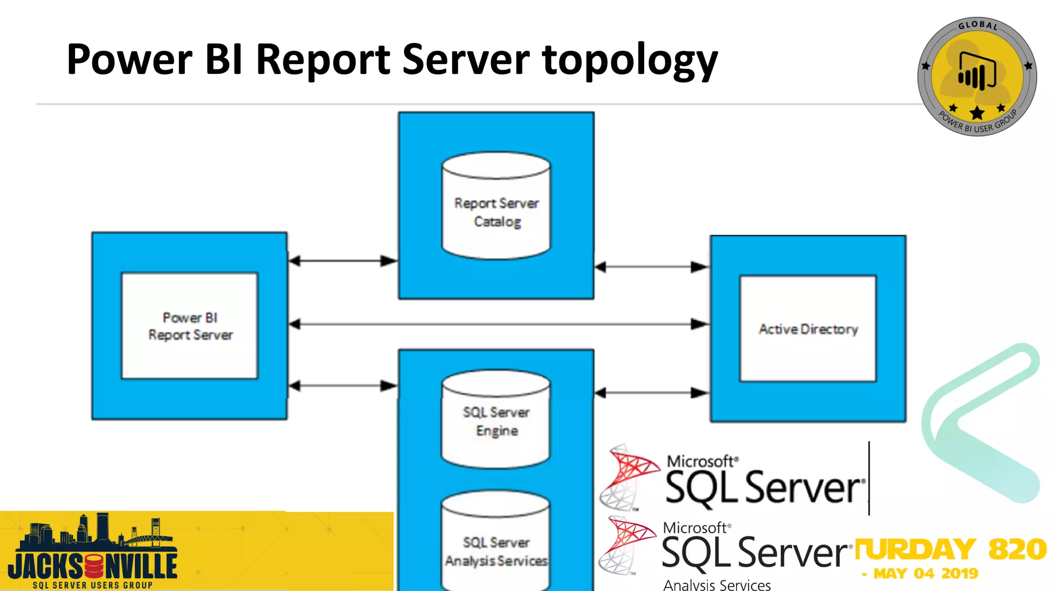 Power BI Report Server topology
 