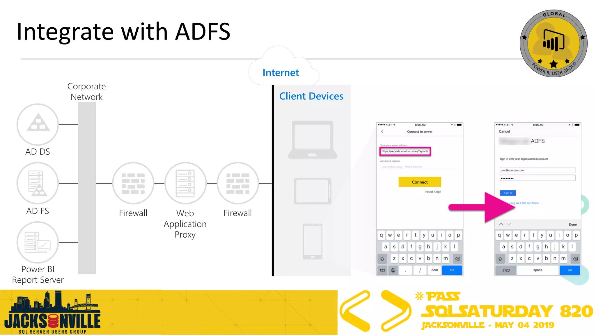Integrate with ADFS
Client Devices
Internet
FirewallFirewallAD FS
AD DS
Corporate
Network
Web
Application
Proxy
Power BI
Report Server
 