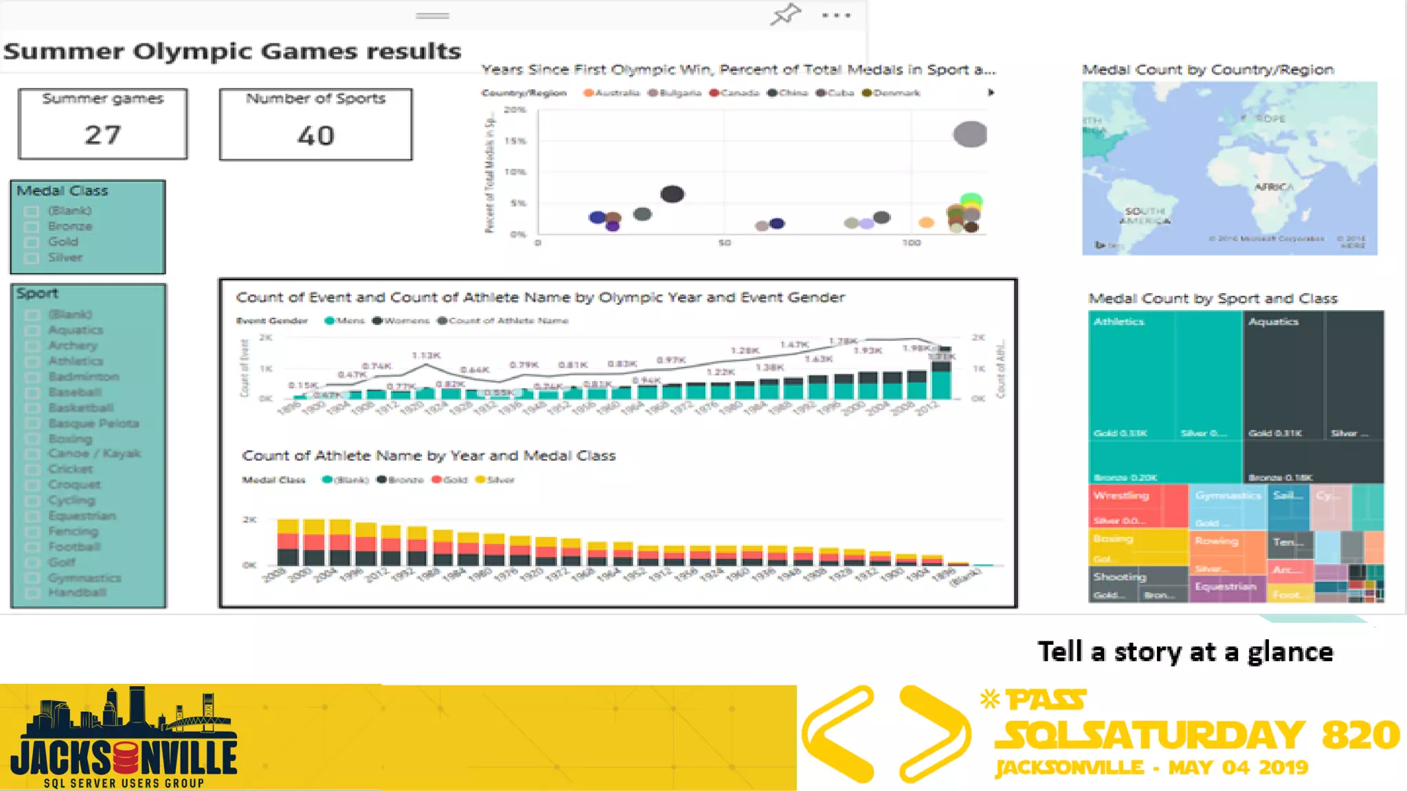 This ugly report page needs a lot of work
 
