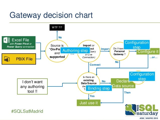 yes pivot no or chart excel Gateways BI, Prem PowerBI.com to Power to Data On your Connect yes pivot no or chart excel Gateways BI, Prem PowerBI.com to Power to Data On your Connect