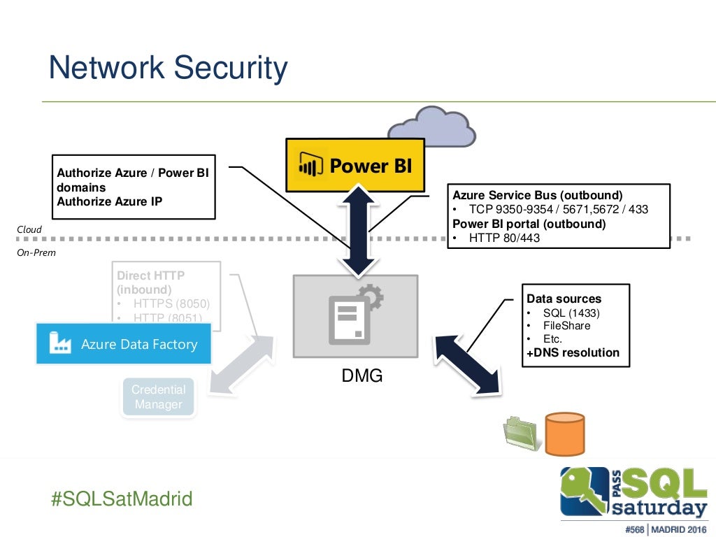 gateways-to-power-bi-connect-powerbi-to-your-on-prem-data