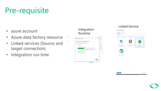 Pre-requisite
• azure account
• Azure data factory resource
• Linked services (Source and
target connection)
• Integration...