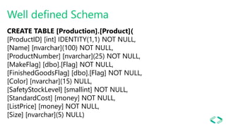 Well defined Schema
CREATE TABLE [Production].[Product](
[ProductID] [int] IDENTITY(1,1) NOT NULL,
[Name] [nvarchar](100) ...