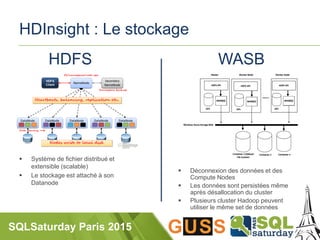 SQLSaturday Paris 2015
HDInsight : Le stockage
 Déconnexion des données et des
Compute Nodes
 Les données sont persistées même
après désallocation du cluster
 Plusieurs cluster Hadoop peuvent
utiliser le même set de données
HDFS WASB
 Système de fichier distribué et
extensible (scalable)
 Le stockage est attaché à son
Datanode
 
