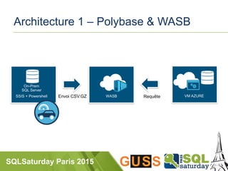 SQLSaturday Paris 2015
Architecture 1 – Polybase & WASB
 