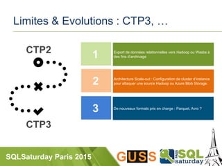 SQLSaturday Paris 2015
Limites & Evolutions : CTP3, …
CTP2
CTP3
Export de données relationnelles vers Hadoop ou Wasbs à
des fins d’archivage
Architecture Scale-out : Configuration de cluster d’instance
pour attaquer une source Hadoop ou Azure Blob Storage.
De nouveaux formats pris en charge : Parquet, Avro ?
 