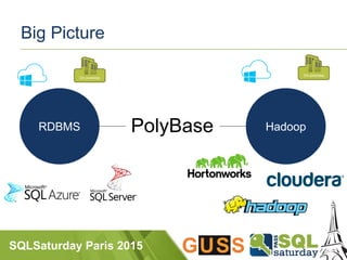 SQLSaturday Paris 2015
Big Picture
 