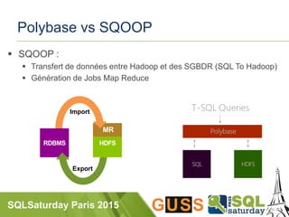 SQLSaturday Paris 2015
Polybase vs SQOOP
 SQOOP :
 Transfert de données entre Hadoop et des SGBDR (SQL To Hadoop)
 Génération de Jobs Map Reduce
Export
Import
 