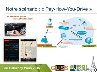 SQLSaturday Paris 2015
Notre scénario : « Pay-How-You-Drive »
Une assurance ajustée
selon votre utilisation !
 