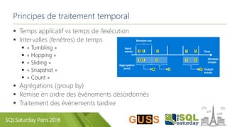 SQLSaturday Paris 2016
Principes de traitement temporal
 Temps applicatif vs temps de l’exécution
 Intervalles (fenêtres) de temps
 « Tumbling »
 « Hopping »
 « Sliding »
 « Snapshot »
 « Count »
 Agrégations (group by)
 Remise en ordre des évènements désordonnés
 Traitement des évènements tardive
 