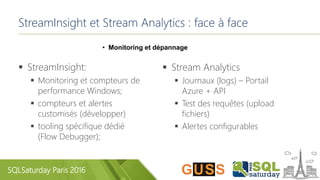 SQLSaturday Paris 2016
StreamInsight et Stream Analytics : face à face
• Monitoring et dépannage
 StreamInsight:
 Monitoring et compteurs de
performance Windows;
 compteurs et alertes
customisés (développer)
 tooling spécifique dédié
(Flow Debugger);
 Stream Analytics
 Journaux (logs) – Portail
Azure + API
 Test des requêtes (upload
fichiers)
 Alertes configurables
 