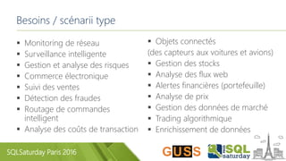SQLSaturday Paris 2016
Besoins / scénarii type
 Monitoring de réseau
 Surveillance intelligente
 Gestion et analyse des risques
 Commerce électronique
 Suivi des ventes
 Détection des fraudes
 Routage de commandes
intelligent
 Analyse des coûts de transaction
 Objets connectés
(des capteurs aux voitures et avions)
 Gestion des stocks
 Analyse des flux web
 Alertes financières (portefeuille)
 Analyse de prix
 Gestion des données de marché
 Trading algorithmique
 Enrichissement de données
 
