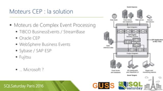 SQLSaturday Paris 2016
Moteurs CEP : la solution
 Moteurs de Complex Event Processing
 TIBCO BusinessEvents / StreamBase
 Oracle CEP
 WebSphere Business Events
 Sybase / SAP ESP
 Fujitsu
 … Microsoft ?
 