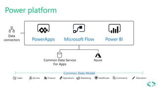 Roadmap de PowerApps, Flow y Power BI | PPTX