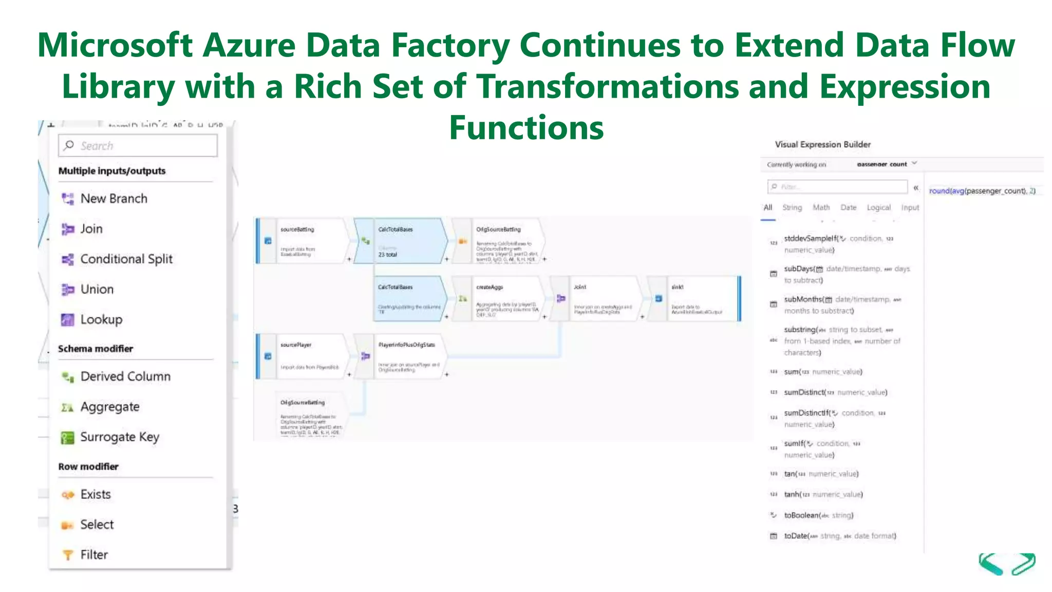 Microsoft Azure Data Factory Continues to Extend Data Flow
Library with a Rich Set of Transformations and Expression
Functions
 