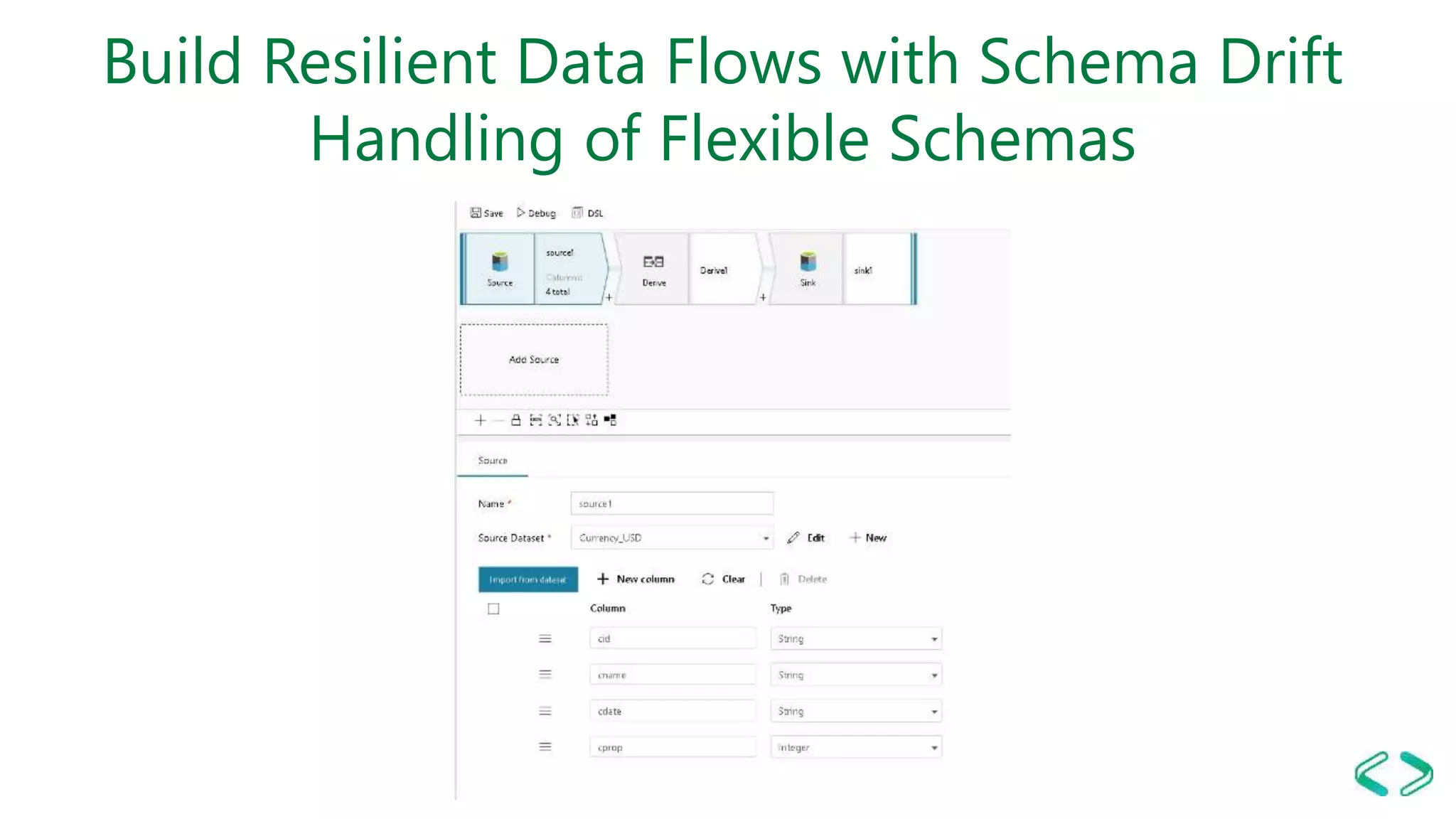 Build Resilient Data Flows with Schema Drift
Handling of Flexible Schemas
 