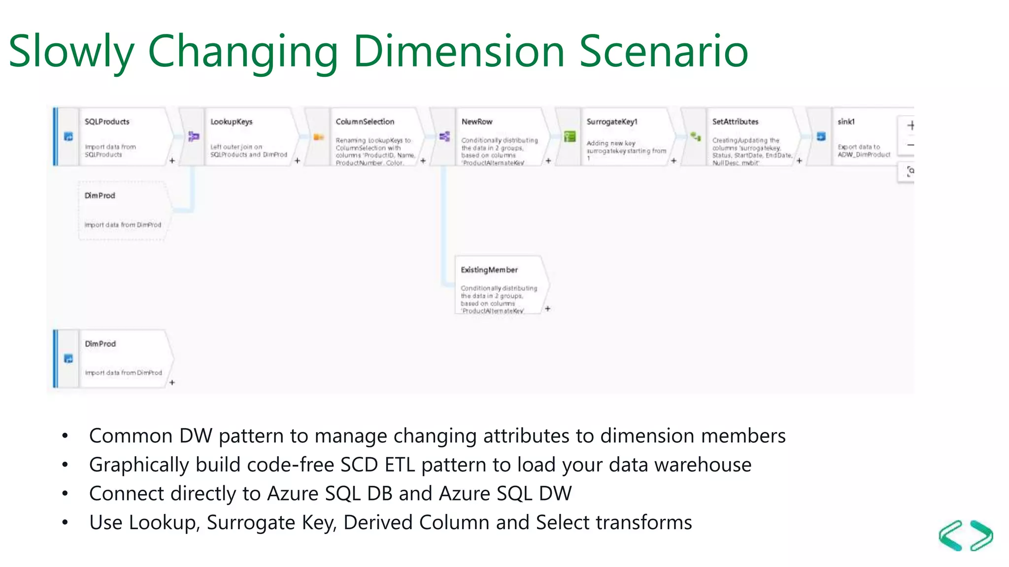 Slowly Changing Dimension Scenario
 